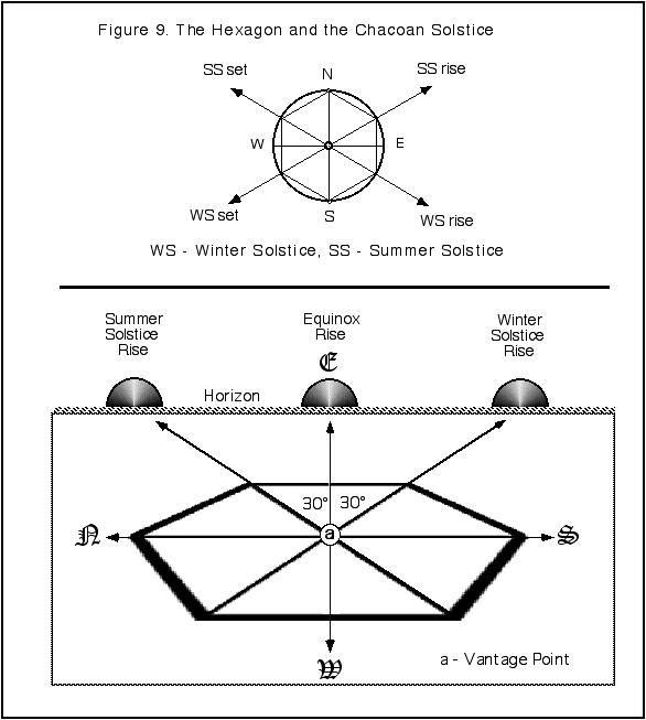 Geometric Hexagon